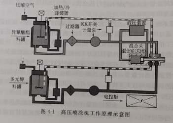 喷涂设备的类型