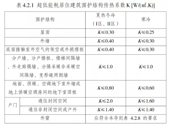 聚氨酯喷涂能用来做内墙保温吗?