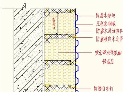 立墙和顶面的保温层