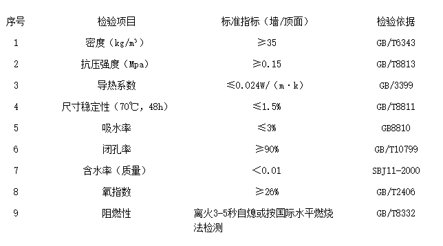 喷涂硬泡聚氨酯